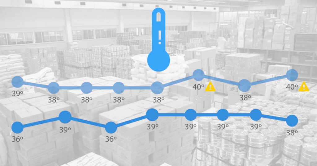 Automating Data Collection for Food Safety and Regulatory Compliance Audits