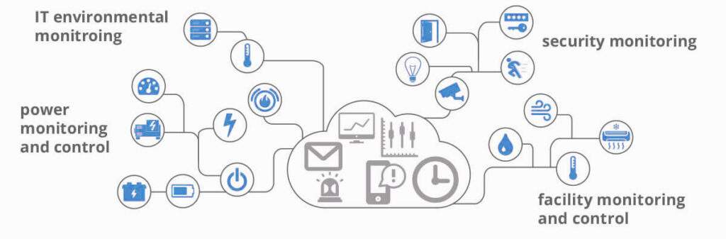 IIoT Sensors and Industry Use Cases